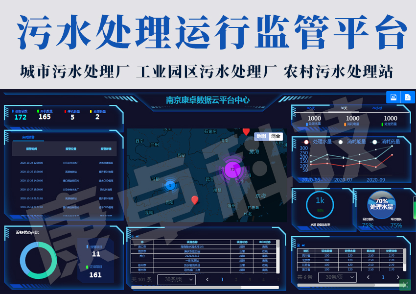污水处理运行监管平台