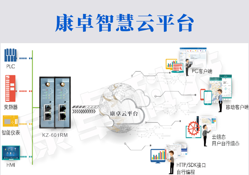 供水泵站监控云平台