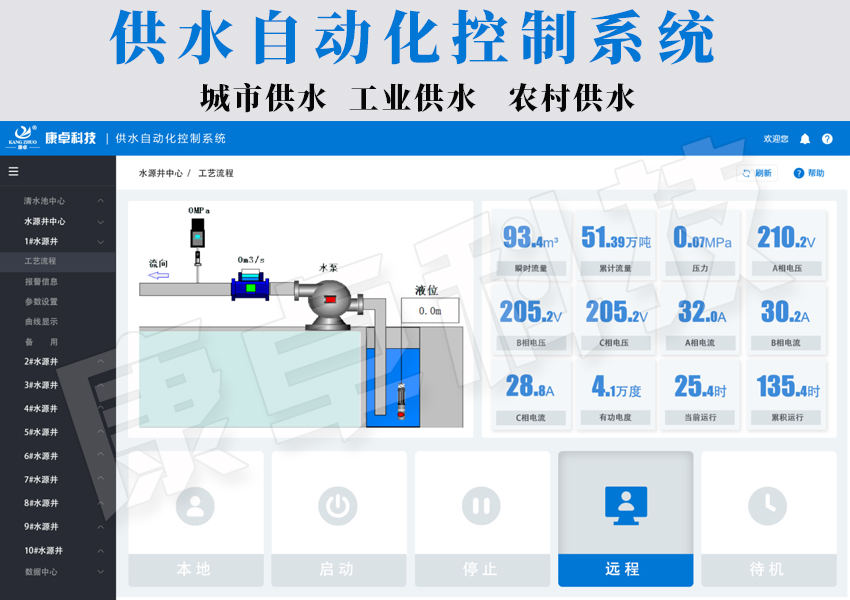 供水自动化控制系统