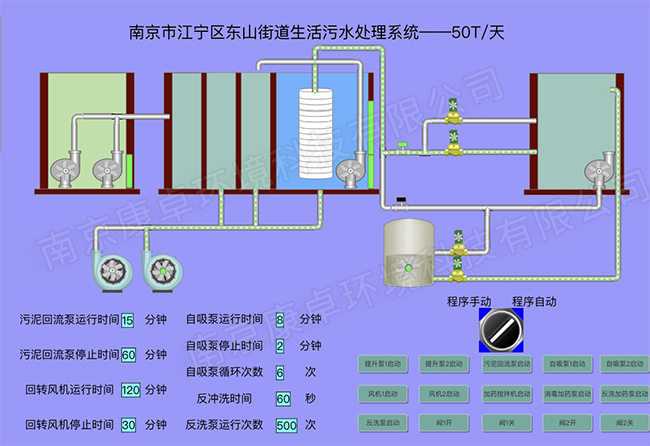 农村污水站手机操作在线远程监控系统