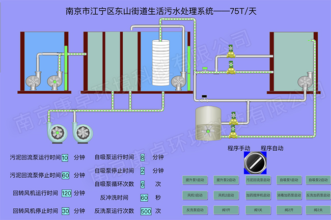 污水一体化中心控制系统